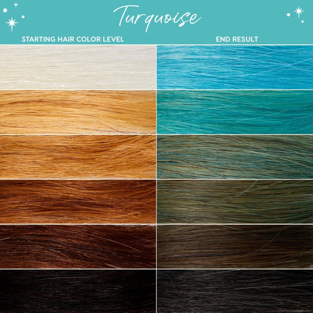 🆕️Colourpop Mane Event Colouring Conditioner | Turquoise - Picture 2 of 10